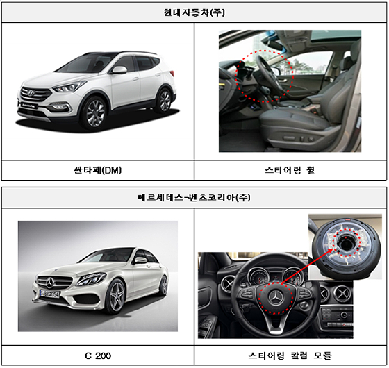 리콜 대상 자동차. (제공=국토교통부)