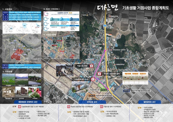 대산면 기초생활거점사업 종합계획도