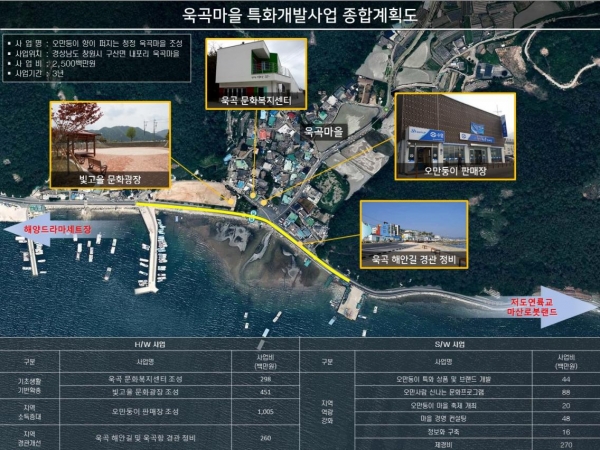 옥곡마을 특화개발사업 종합계획도