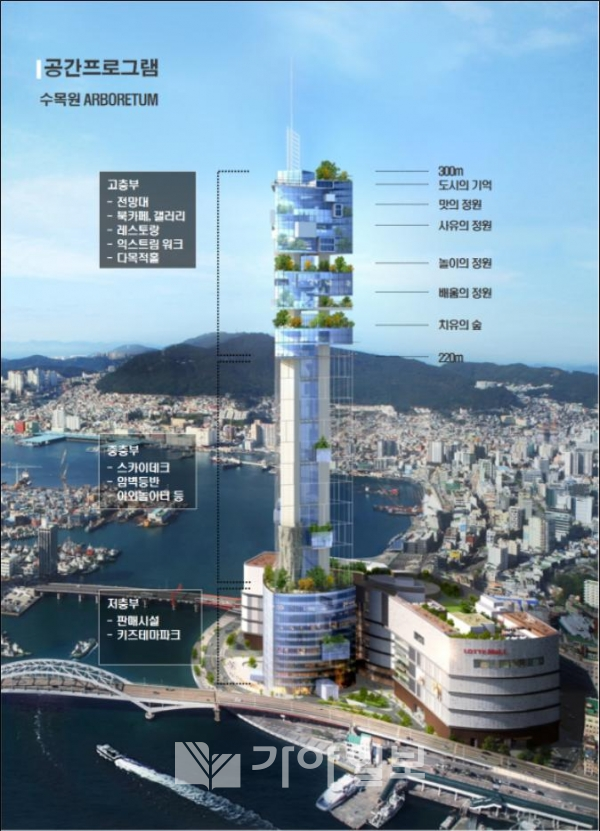 부산롯데타운 배치계획도(사진제공=부산시)