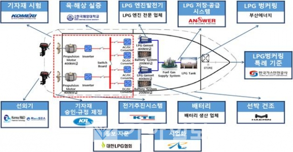 실증