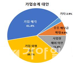 가업승계 대안