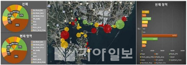 공간정보 기반 해양쓰레기 분석정보 가시화(예시)