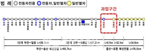 동해남부선 노선도