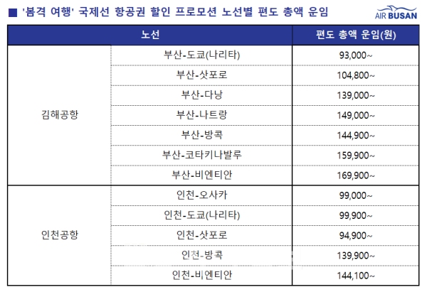 에어부산 '봄격 여행' 프로모션 노선별 편도 총액 운임