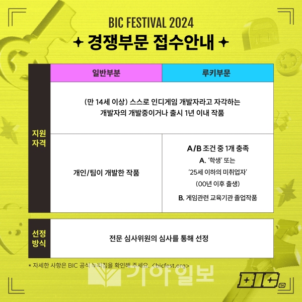 경쟁부문 접수안내(부산시 제공)