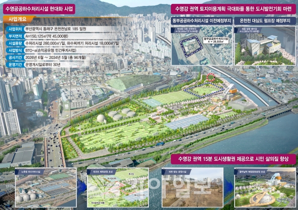 수영하수처리시설 현대화사업 조감도